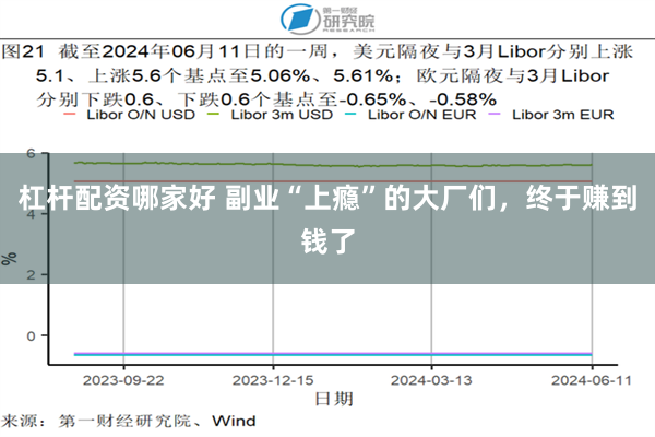 杠杆配资哪家好 副业“上瘾”的大厂们，终于赚到钱了