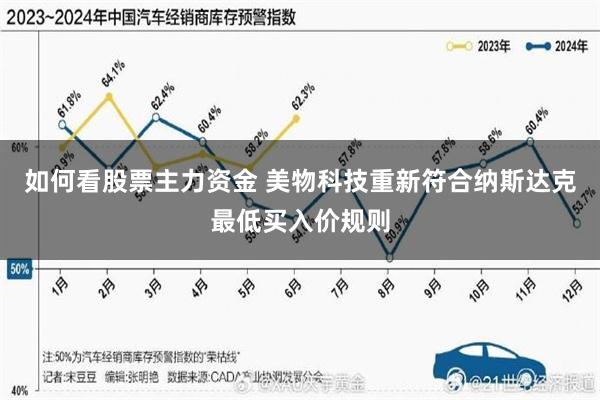 如何看股票主力资金 美物科技重新符合纳斯达克最低买入价规则