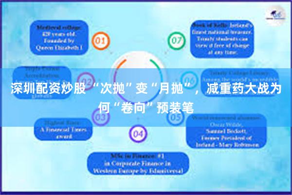 深圳配资炒股 “次抛”变“月抛”，减重药大战为何“卷向”预装笔