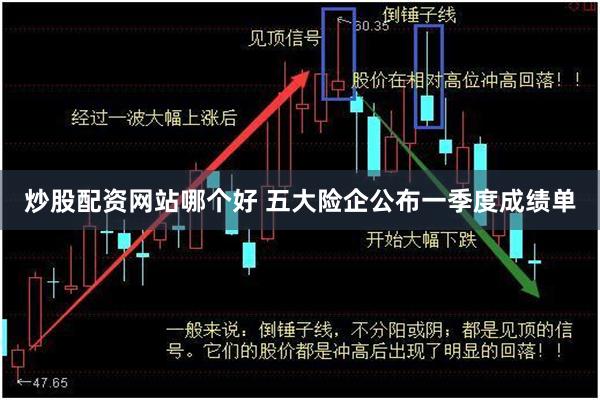 炒股配资网站哪个好 五大险企公布一季度成绩单