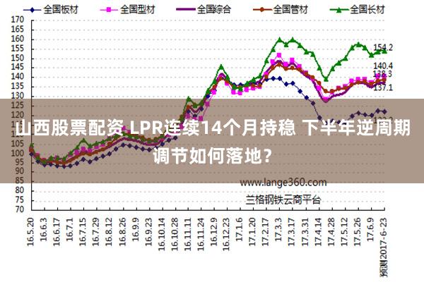 山西股票配资 LPR连续14个月持稳 下半年逆周期调节如何落地？